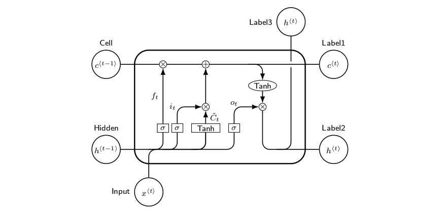 LSTM Cell